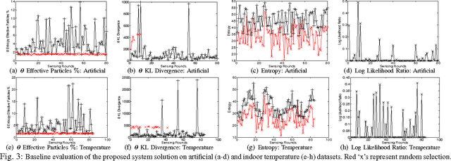 Figure 3 for Persistent Monitoring of Stochastic Spatio-temporal Phenomena with a Small Team of Robots