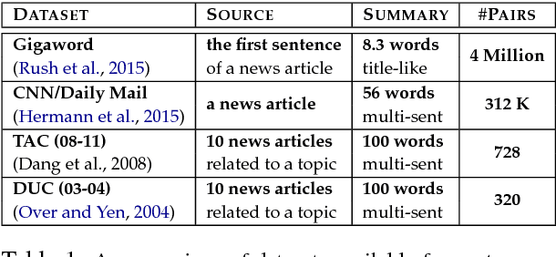 Figure 1 for Adapting the Neural Encoder-Decoder Framework from Single to Multi-Document Summarization
