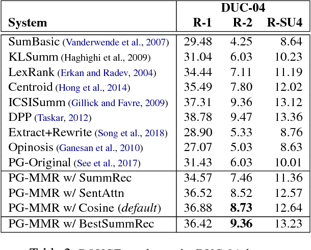 Figure 3 for Adapting the Neural Encoder-Decoder Framework from Single to Multi-Document Summarization
