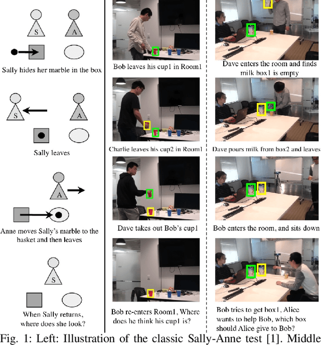 Figure 1 for Joint Inference of States, Robot Knowledge, and Human Beliefs