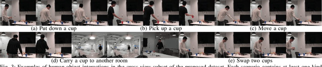 Figure 3 for Joint Inference of States, Robot Knowledge, and Human Beliefs