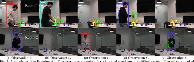 Figure 4 for Joint Inference of States, Robot Knowledge, and Human Beliefs