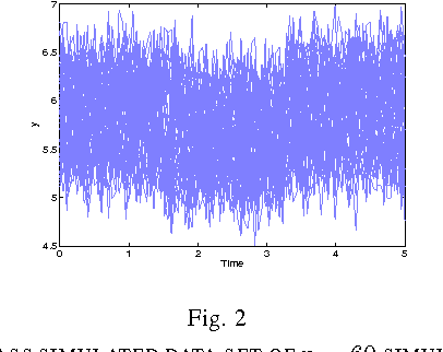 Figure 2 for Model-based clustering with Hidden Markov Model regression for time series with regime changes