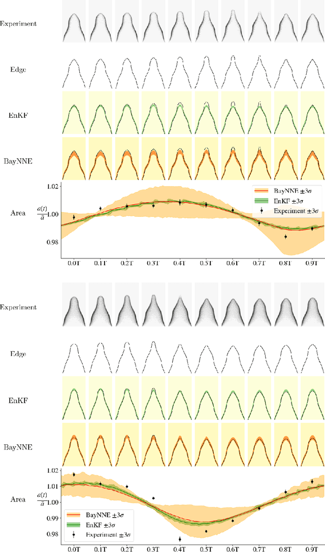 Figure 4 for Online parameter inference for the simulation of a Bunsen flame using heteroscedastic Bayesian neural network ensembles
