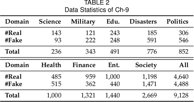 Figure 4 for Memory-Guided Multi-View Multi-Domain Fake News Detection