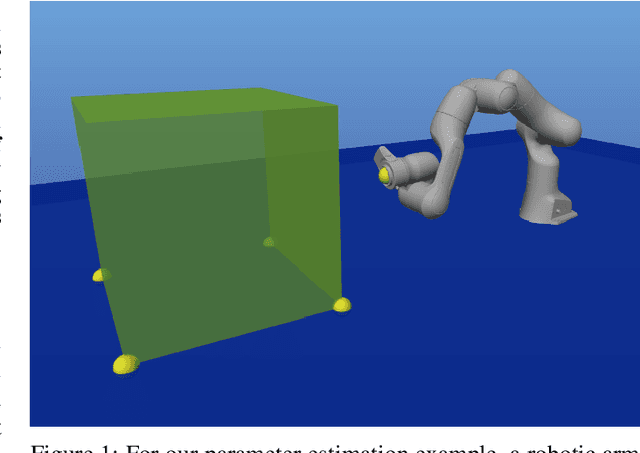 Figure 1 for A Differentiable Augmented Lagrangian Method for Bilevel Nonlinear Optimization