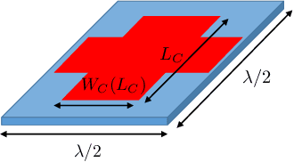 Figure 3 for Conformal Metasurfaces for Recovering Dynamic Blockage in Vehicular Systems