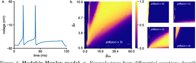 Figure 4 for Likelihood-free inference with emulator networks