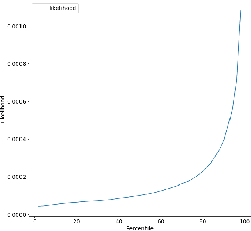 Figure 3 for PhishZip: A New Compression-based Algorithm for Detecting Phishing Websites