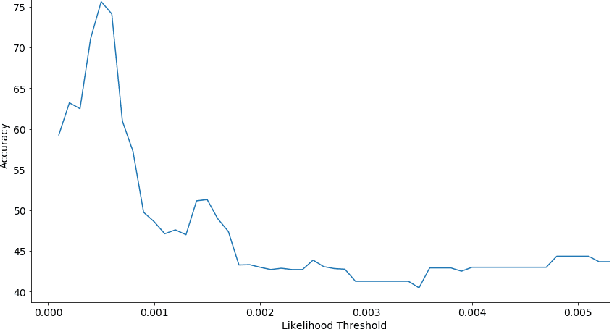 Figure 4 for PhishZip: A New Compression-based Algorithm for Detecting Phishing Websites