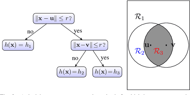 Figure 3 for Components of Machine Learning: Binding Bits and FLOPS