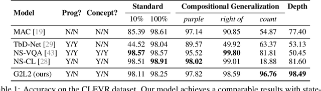 Figure 2 for Grammar-Based Grounded Lexicon Learning