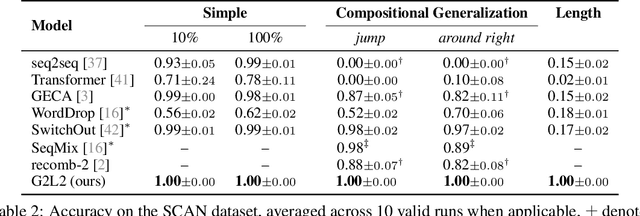Figure 4 for Grammar-Based Grounded Lexicon Learning