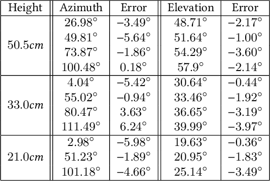 Figure 2 for Individualizing Head-Related Transfer Functions for Binaural Acoustic Applications