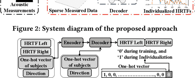Figure 4 for Individualizing Head-Related Transfer Functions for Binaural Acoustic Applications