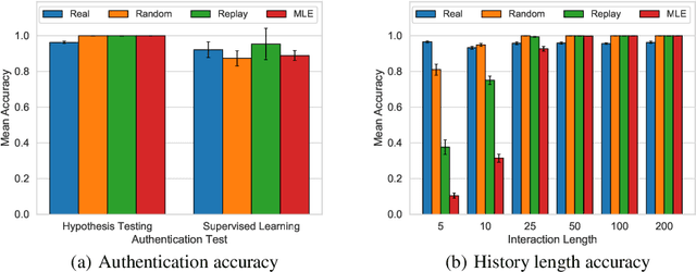 Figure 2 for Quantum-Secure Authentication via Abstract Multi-Agent Interaction