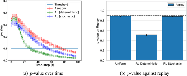 Figure 3 for Quantum-Secure Authentication via Abstract Multi-Agent Interaction