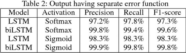Figure 2 for MEETING BOT: Reinforcement Learning for Dialogue Based Meeting Scheduling