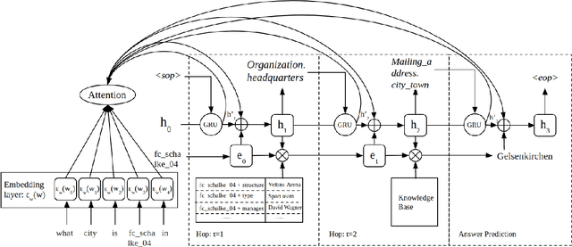 Figure 3 for A Complex KBQA System using Multiple Reasoning Paths