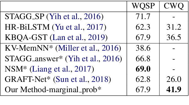 Figure 4 for A Complex KBQA System using Multiple Reasoning Paths
