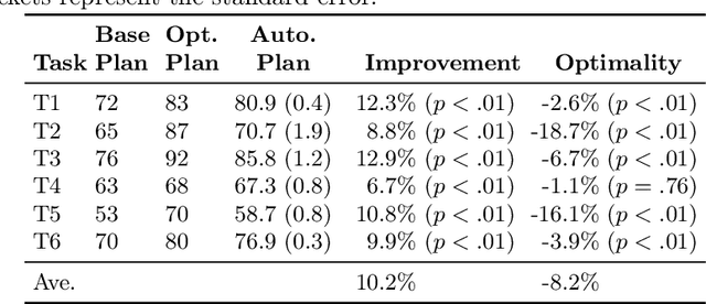 Figure 4 for Collaborative Human-Agent Planning for Resilience