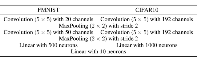 Figure 2 for Evidential Turing Processes