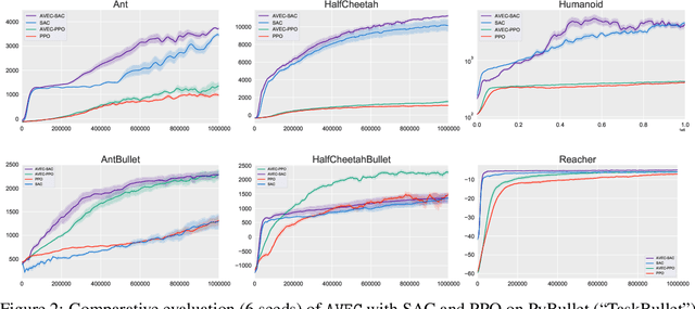 Figure 2 for Is Standard Deviation the New Standard? Revisiting the Critic in Deep Policy Gradients