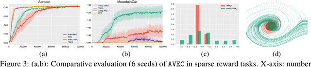 Figure 3 for Is Standard Deviation the New Standard? Revisiting the Critic in Deep Policy Gradients