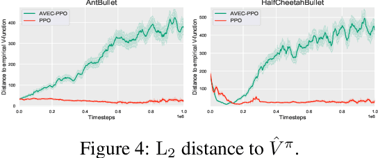 Figure 4 for Is Standard Deviation the New Standard? Revisiting the Critic in Deep Policy Gradients