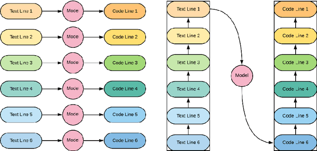 Figure 3 for Neural translation and automated recognition of ICD10 medical entities from natural language
