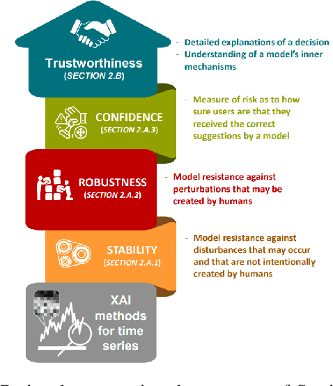 Figure 3 for Explainable Artificial Intelligence on TimeSeries Data: A Survey