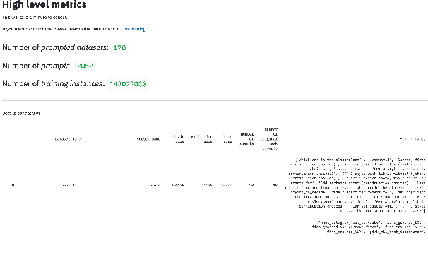 Figure 3 for PromptSource: An Integrated Development Environment and Repository for Natural Language Prompts