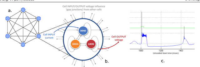 Figure 1 for BrainFrame: A node-level heterogeneous accelerator platform for neuron simulations