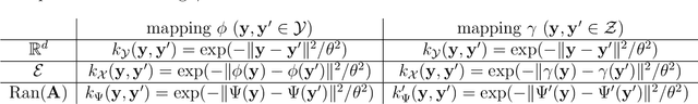 Figure 2 for On the choice of the low-dimensional domain for global optimization via random embeddings