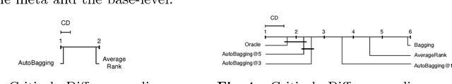Figure 3 for autoBagging: Learning to Rank Bagging Workflows with Metalearning