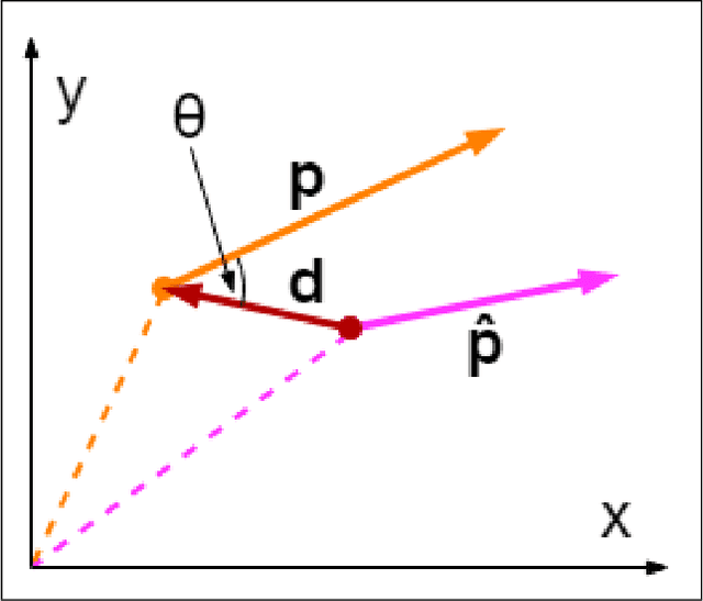 Figure 3 for Improving Image-Based Localization with Deep Learning: The Impact of the Loss Function