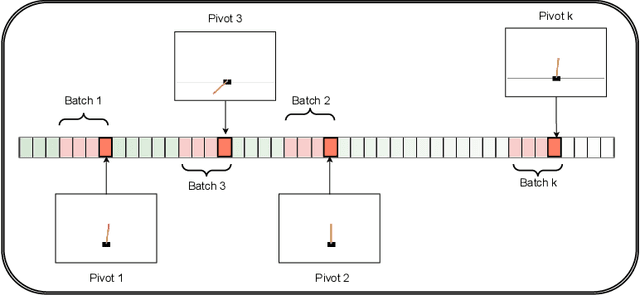 Figure 1 for Look Back When Surprised: Stabilizing Reverse Experience Replay for Neural Approximation
