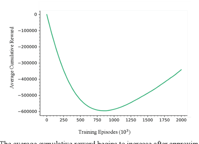 Figure 2 for Deep Reinforcement Learning for Control of Probabilistic Boolean Networks