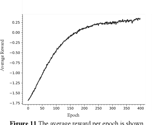 Figure 3 for Deep Reinforcement Learning for Control of Probabilistic Boolean Networks