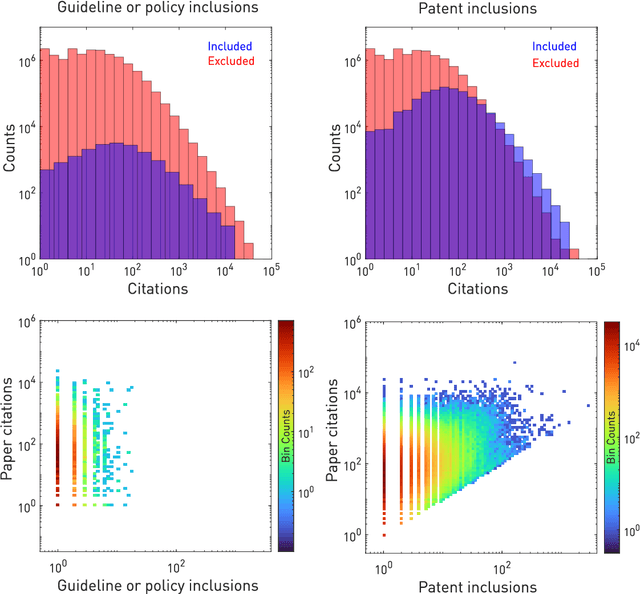 Figure 1 for Deep forecasting of translational impact in medical research