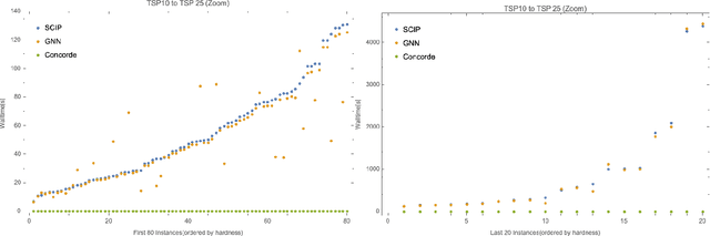 Figure 2 for Travel the Same Path: A Novel TSP Solving Strategy