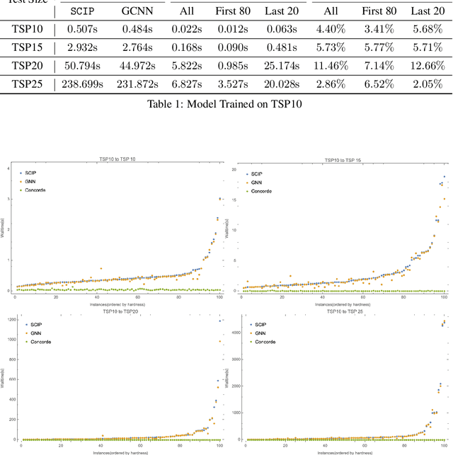 Figure 1 for Travel the Same Path: A Novel TSP Solving Strategy