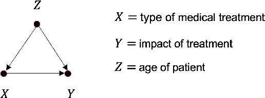 Figure 1 for Reconciling Causality and Statistics