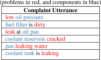 Figure 2 for Building chatbots from large scale domain-specific knowledge bases: challenges and opportunities