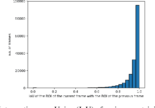 Figure 2 for Pack and Detect: Fast Object Detection in Videos Using Region-of-Interest Packing