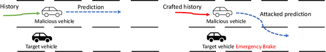 Figure 1 for Semi-supervised Semantics-guided Adversarial Training for Trajectory Prediction