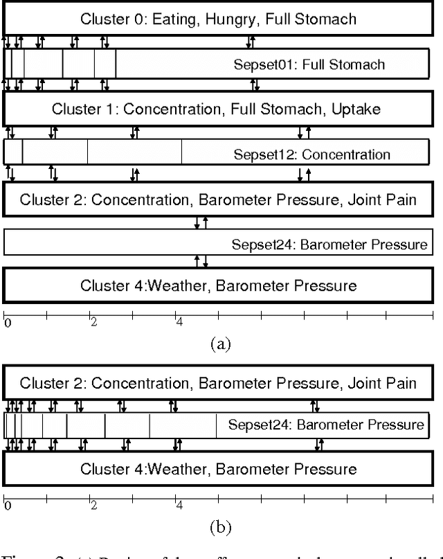 Figure 2 for Reasoning at the Right Time Granularity