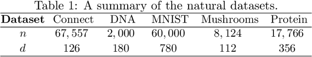 Figure 2 for A Bootstrap Method for Error Estimation in Randomized Matrix Multiplication