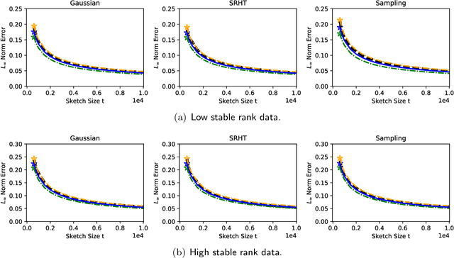 Figure 3 for A Bootstrap Method for Error Estimation in Randomized Matrix Multiplication