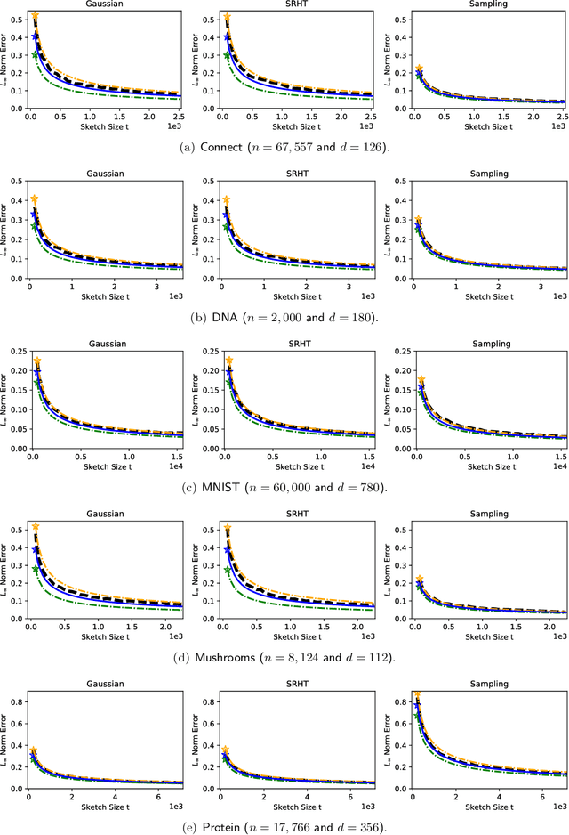 Figure 4 for A Bootstrap Method for Error Estimation in Randomized Matrix Multiplication